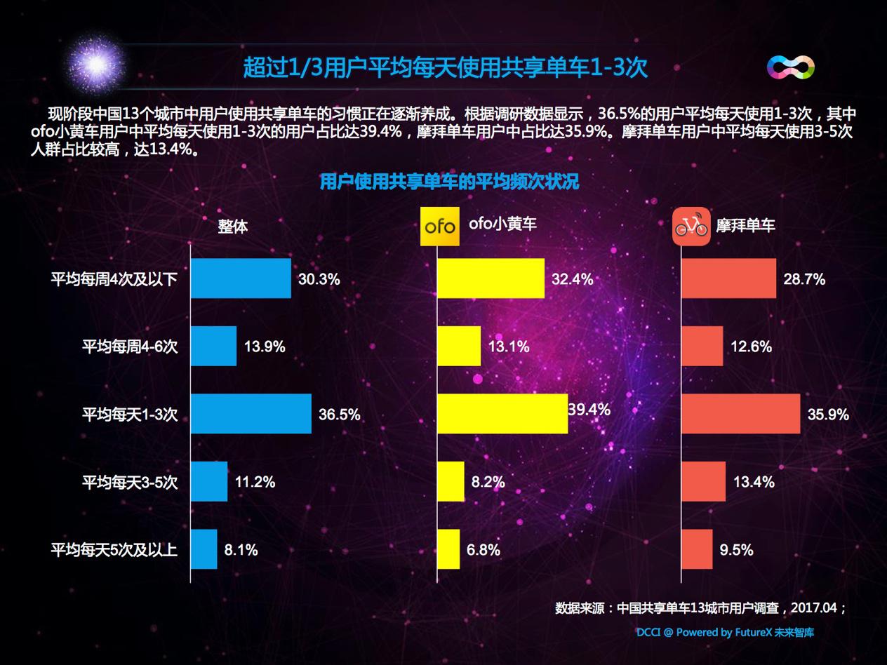 如何正确连接共享单车上的蓝牙音箱：经验分享与技巧探讨  第3张