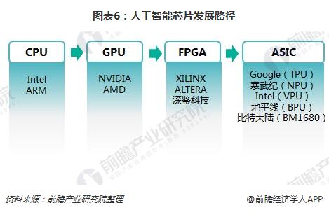 深度剖析：5G芯片技术的发展历程及其对生活方式的影响  第4张