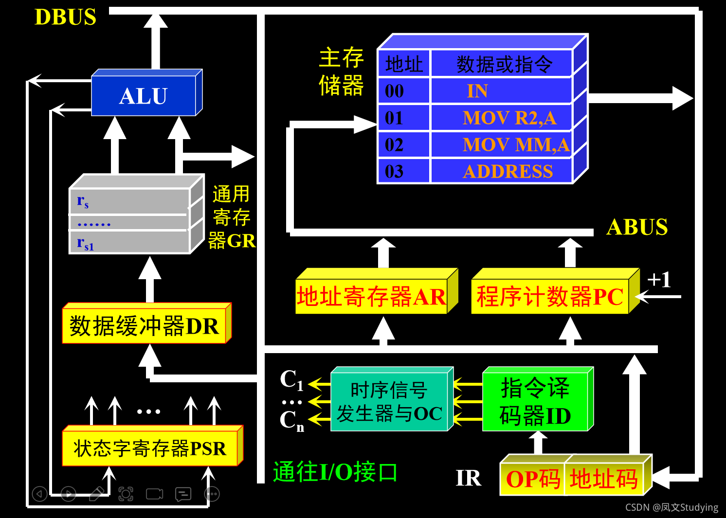 探索计算机主机内部结构：CPU的作用与性能对计算机整体运行速率的影响