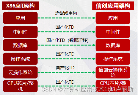 GT610显卡性能评估及适用范围详解：一款老旧显卡的新价值探究  第5张