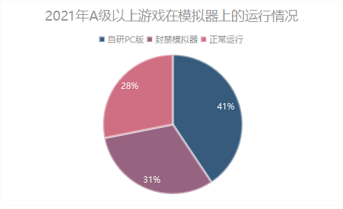 揭秘DDR双面对贴：设计特点、游戏感受与未来发展趋势  第4张