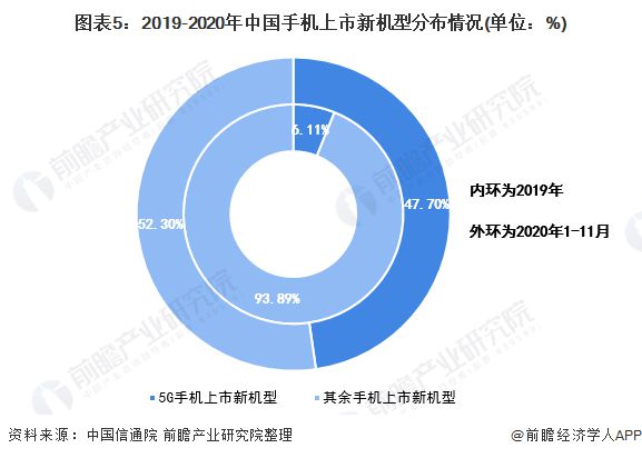 5G手机实际表现揭秘：网络覆盖至关重要，全球5G建设现状分析  第2张