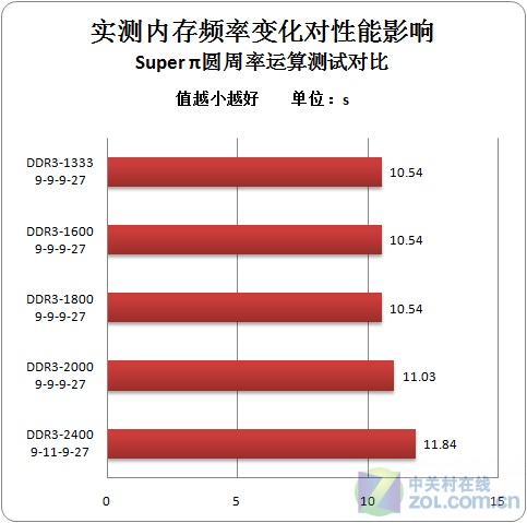 探索DDR3800内存：技术特性、性能测评与市场展望  第3张