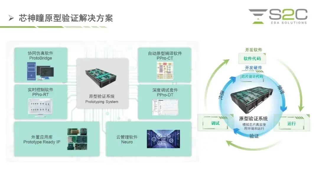 GT240显卡三种接口：解析DVI、HDMI和VGA的历史与技术内涵  第3张