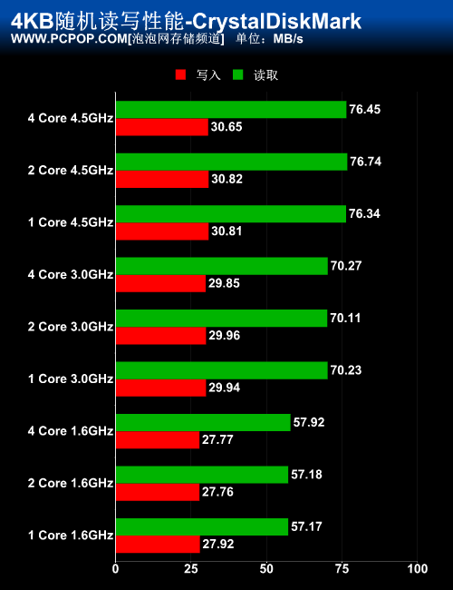 ddr4 电阻 深度解析DDR4电阻：类型、功能与影响 | 电子工程专家的观点  第4张