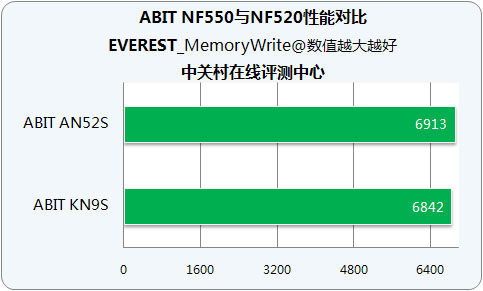 ddr4 电阻 深度解析DDR4电阻：类型、功能与影响 | 电子工程专家的观点  第5张