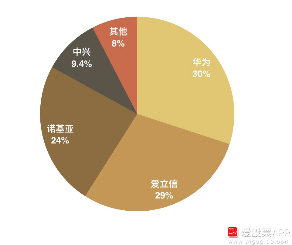 深度分析：5G手机与5G版手机的区别及其影响消费者选择  第3张