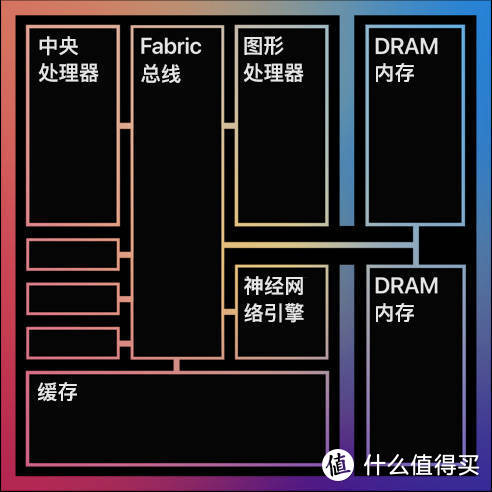 如何选择适合你的计算机硬件购买平台及主机组装指南  第3张