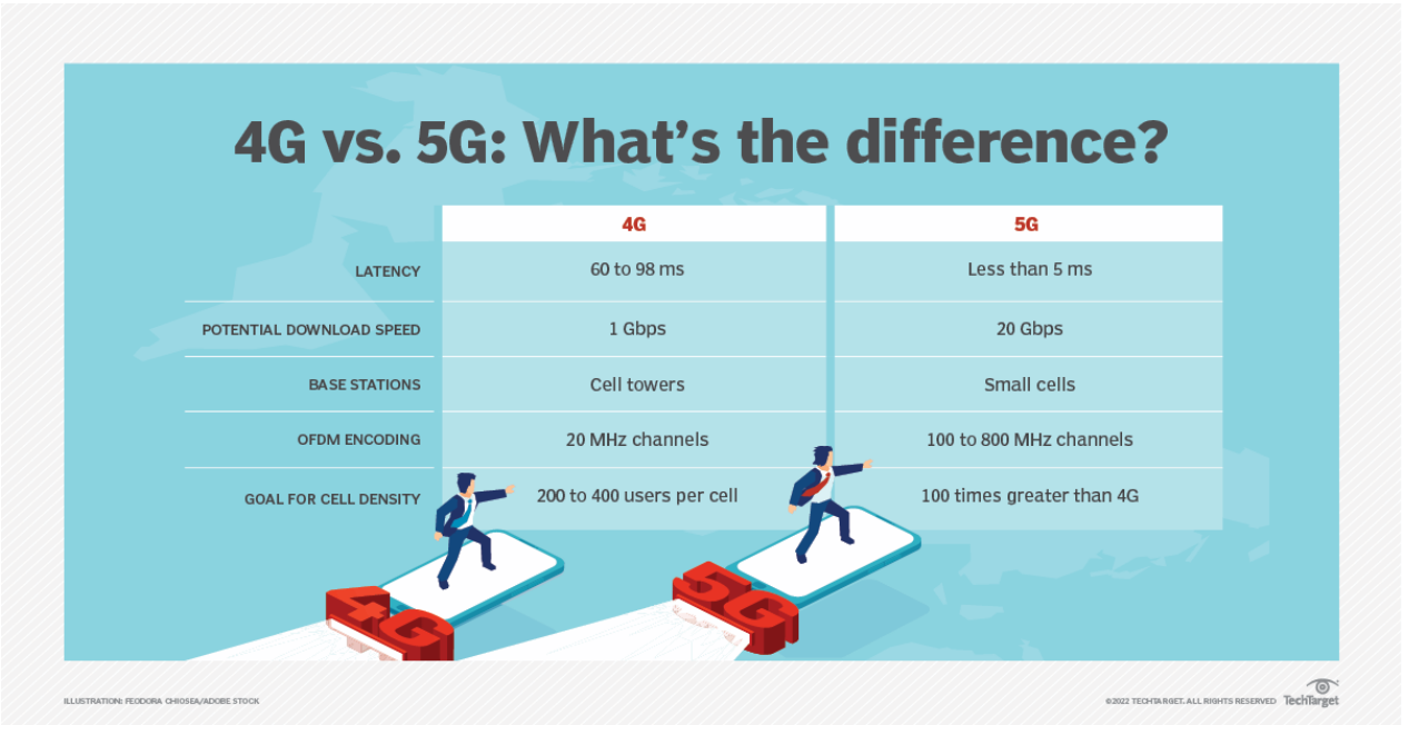 电脑5G与手机5G：探索它们之间的联系与发展前景  第3张