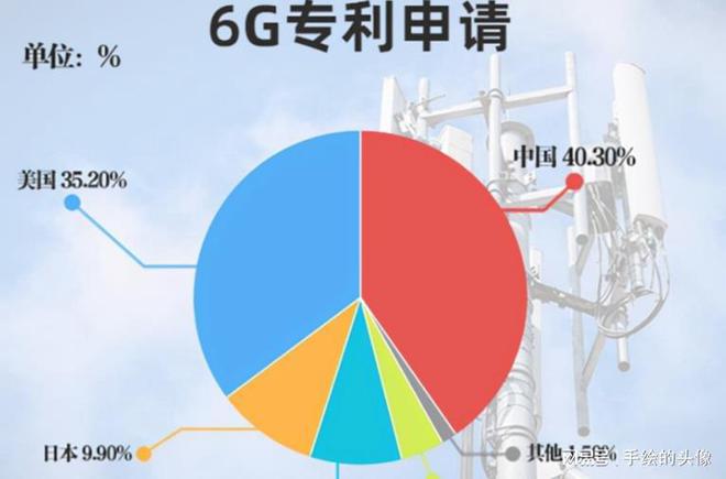 电脑5G与手机5G：探索它们之间的联系与发展前景  第4张