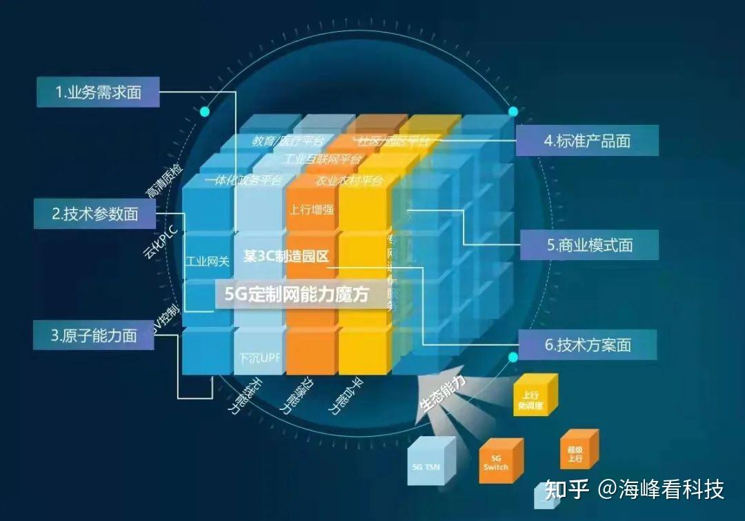 电脑5G与手机5G：探索它们之间的联系与发展前景  第6张