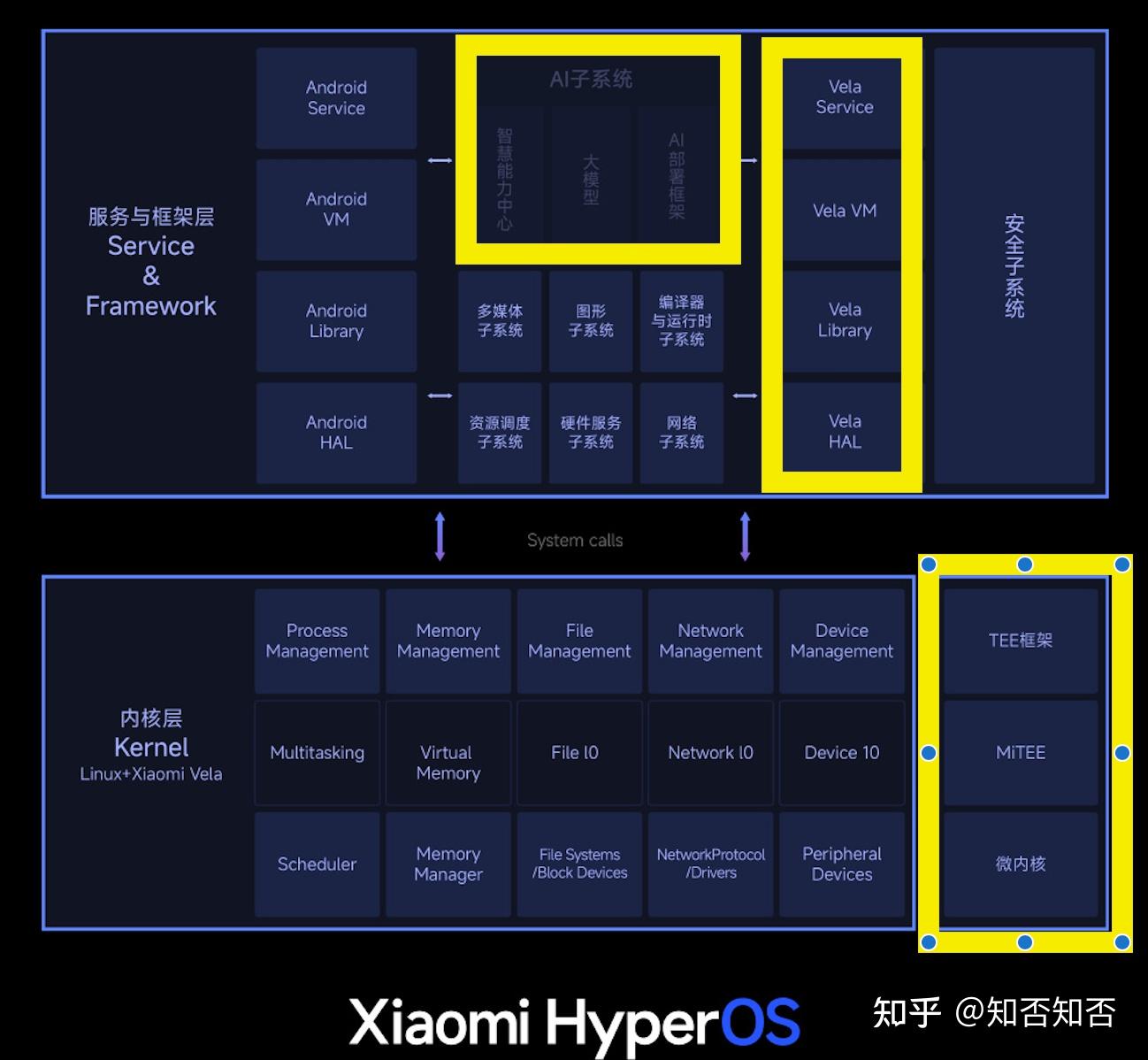 深度剖析：Android 5.0系统新功能与影响分析  第9张