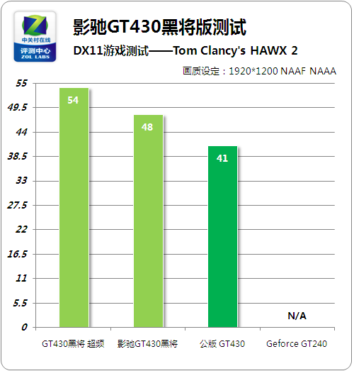 解决GT430显卡在32位系统下的驱动问题：挑战与经验分享  第7张