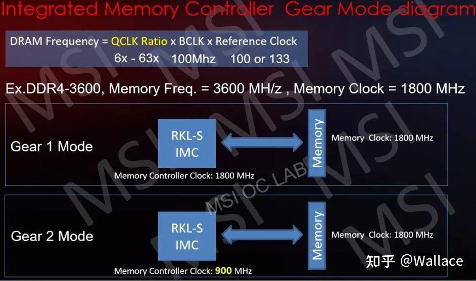 揭秘DDR4内存数量：从技术特性到市场走势，影响电脑效能与应用环境的关键因素  第4张