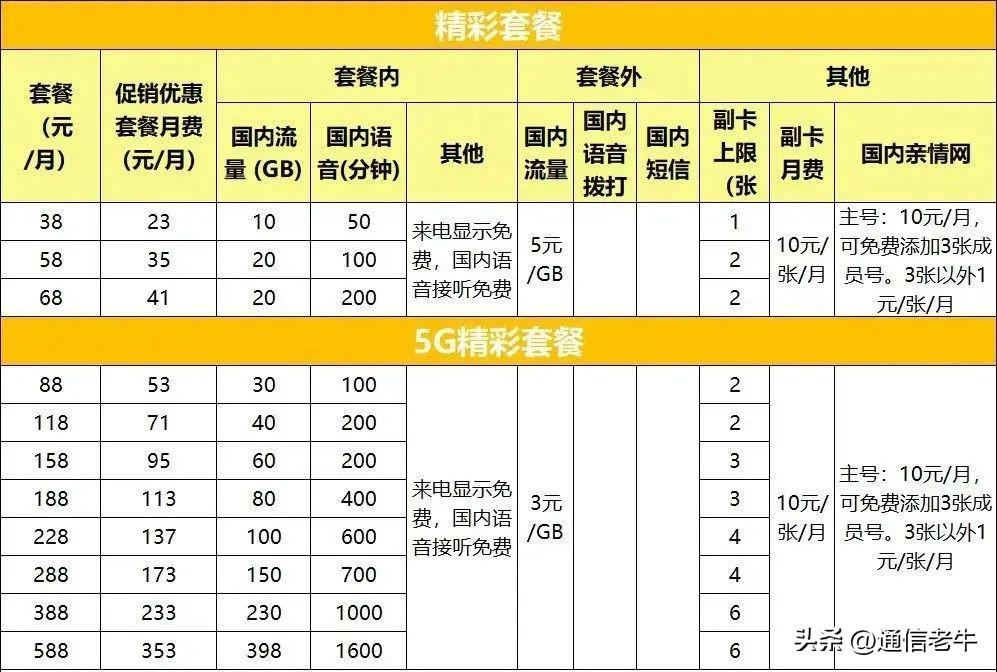 深度剖析：5G手机与5G套餐的流量费用问题及个人感悟分享  第7张