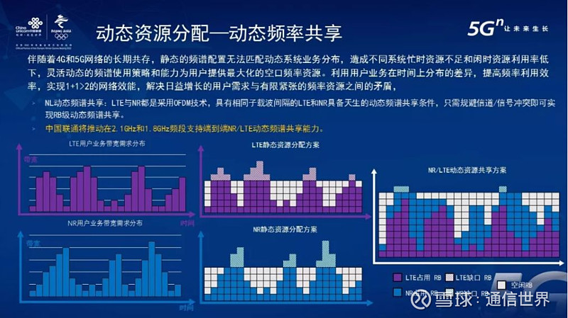 5G 网络能耗惊人？个人经验分享与深入剖析  第7张