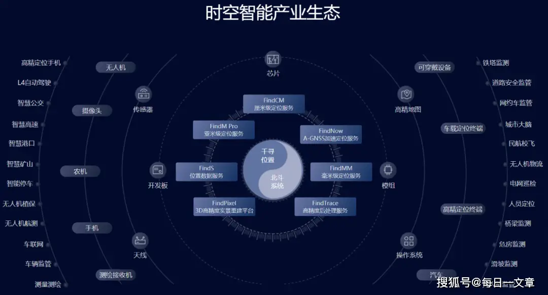 5G 网络能耗惊人？个人经验分享与深入剖析  第9张