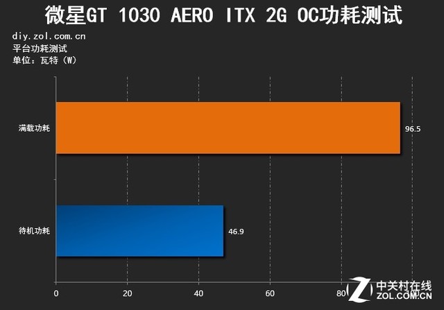 微星 GT1030 显卡：数字世界的璀璨之星，带来流畅体验与平衡之美  第1张