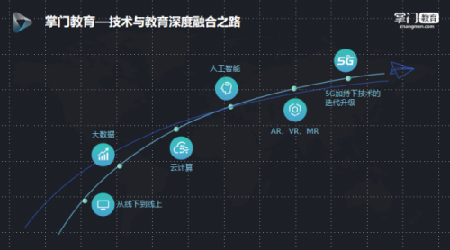 5G 网络与智能医疗深度融合：科技进步如何改变未来医疗  第2张