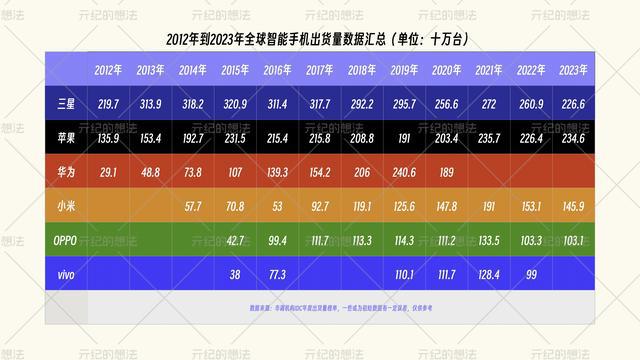 华为 P7：科技时代的符号，中高端市场的璀璨之星  第1张