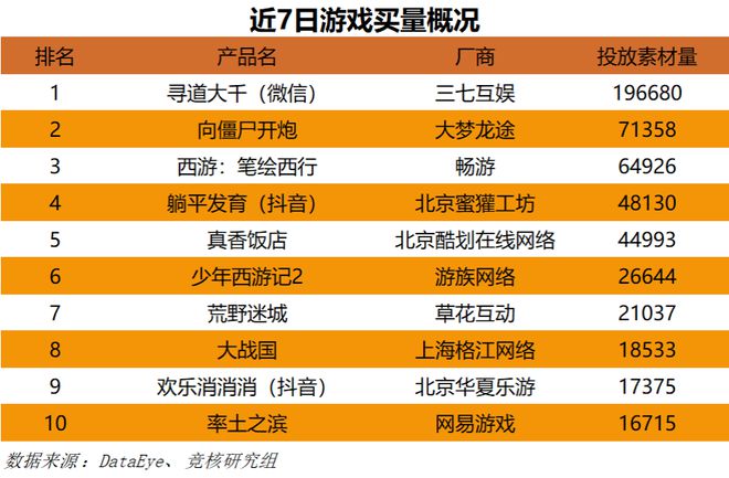 深度游戏爱好者用 GT720 显卡挑战地下城与勇士，独特体验等你来  第3张