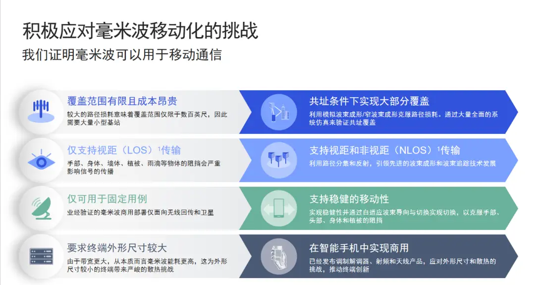 5G 网络的特性与发展潜能：工程师的感悟与体验分享  第8张