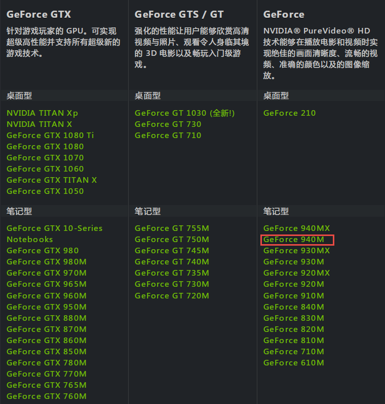 NVIDIAGeForceGT230 显卡：性能表现与优劣深度剖析  第2张