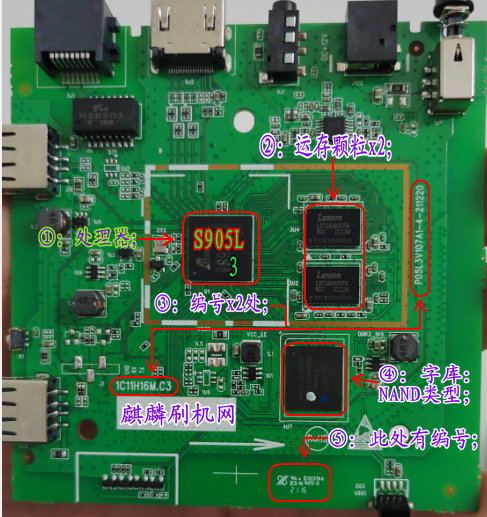 天尚机顶盒刷机攻略：从预备工作到实用心得全分享  第4张