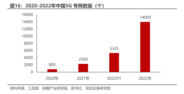 5G 网络的应用与购买 手机的指南：分享经验与感悟  第4张