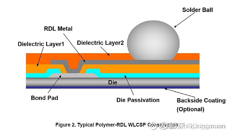 电子制造业 DDR 植球工艺创新变革：自动化植球系统的应用与实践  第5张