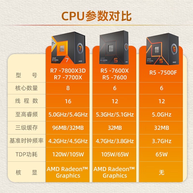 从 GTX650 到 GTX650ti：电脑硬件升级实战与经验分享  第9张