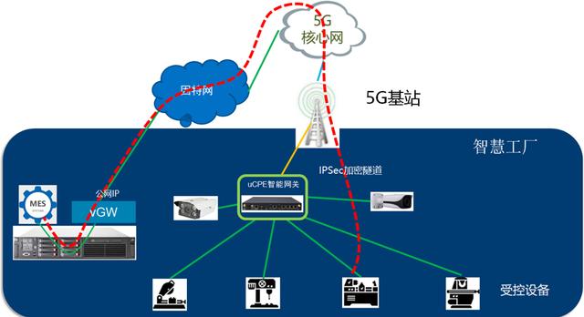 5G 网络加密技术：探索成果、方案及潜在影响  第4张