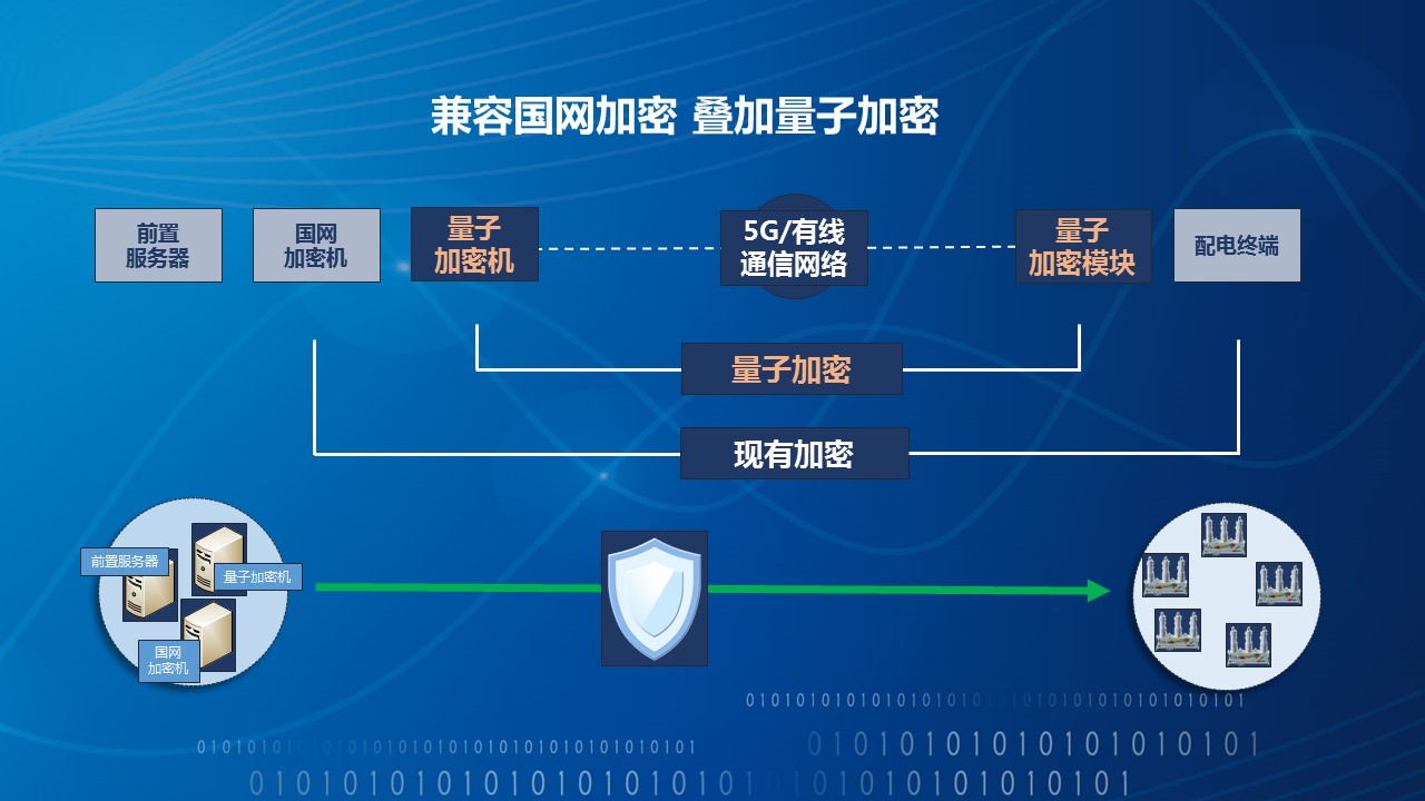 5G 网络加密技术：探索成果、方案及潜在影响  第5张