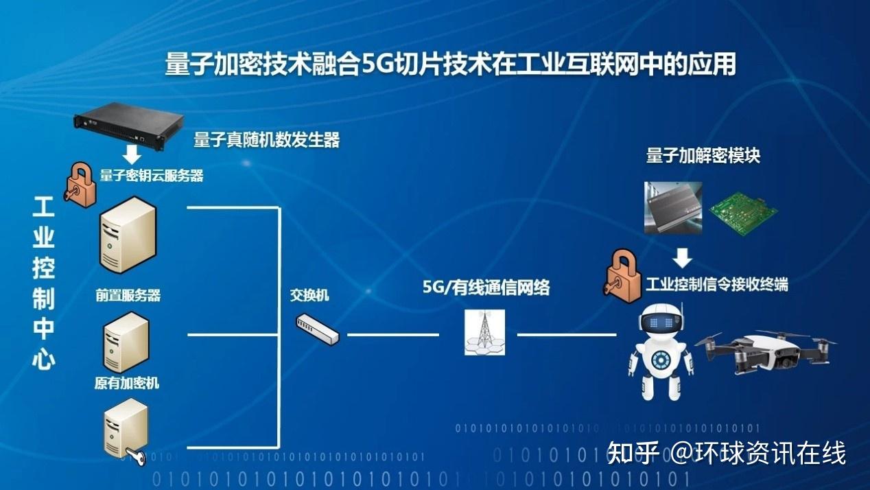 5G 网络加密技术：探索成果、方案及潜在影响  第6张