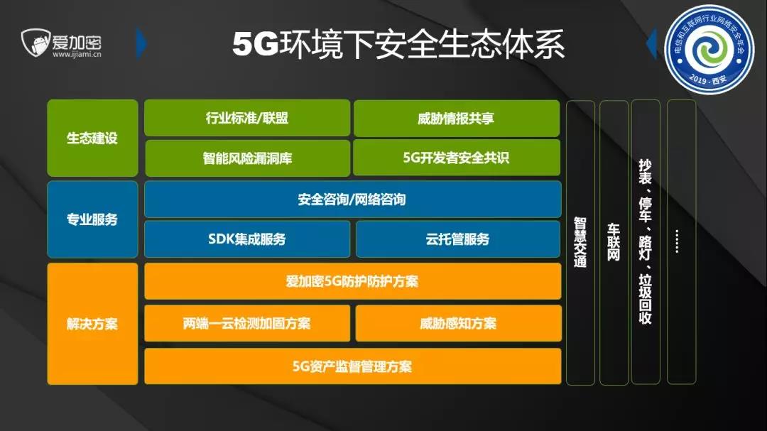 5G 网络加密技术：探索成果、方案及潜在影响  第8张