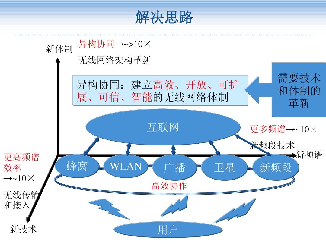 5G 网络加密技术：探索成果、方案及潜在影响  第10张