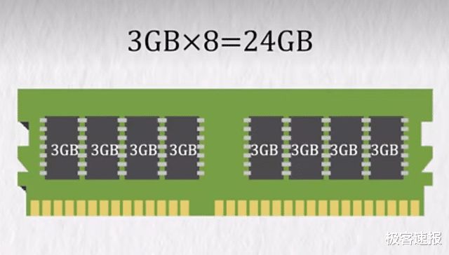 华硕品牌：硬件行业翘楚，DDR5 内存带来高效运算体验  第3张