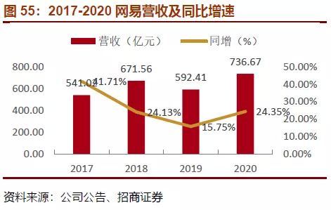 QQ 与 5G 网络的关系及用户体验分析  第3张