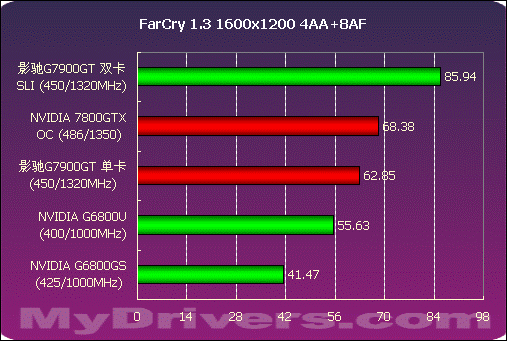 GT 最高显卡的技术规格解析：性能提升与独特享受  第5张