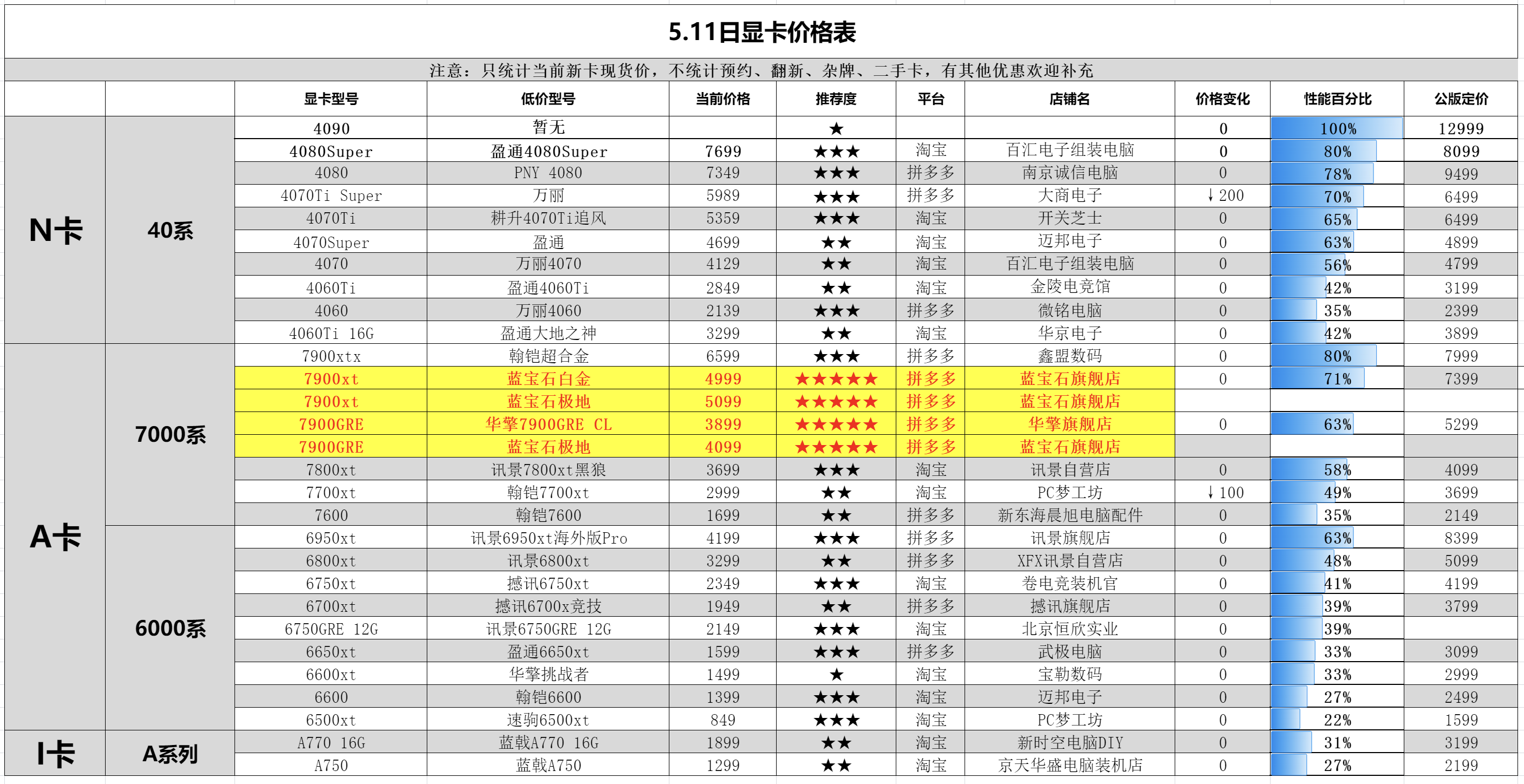 翔升 GT630 显卡：性价比之选，低能耗与稳定性兼备  第5张