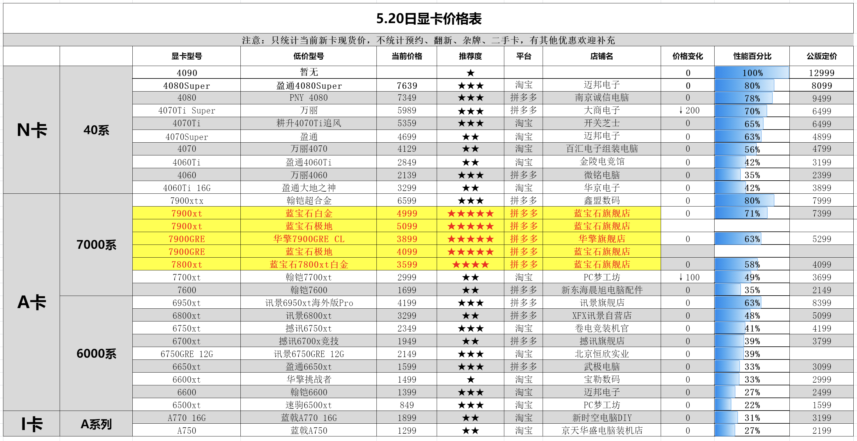 翔升 GT630 显卡：性价比之选，低能耗与稳定性兼备  第6张