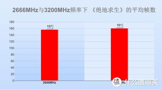 DDR4 内存频率兼容性：关键因素与性能关系解析  第7张