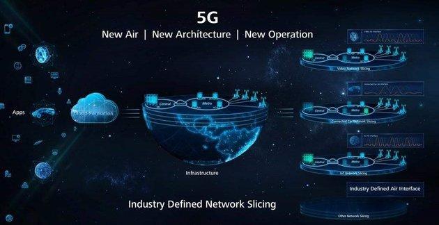 从向往到实现：详解手机升级 5G 的过程、挑战与感悟  第5张