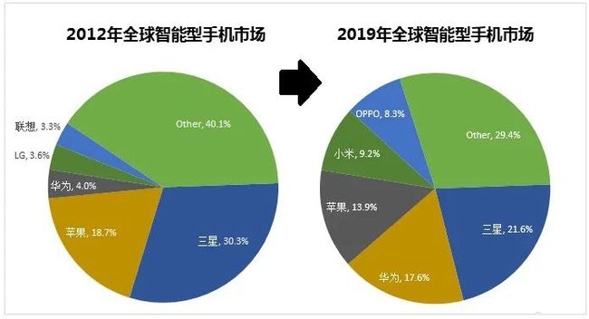 iPhone 实现 5G 网络，深度研究网络速度及相关性，分享感悟与心得  第2张