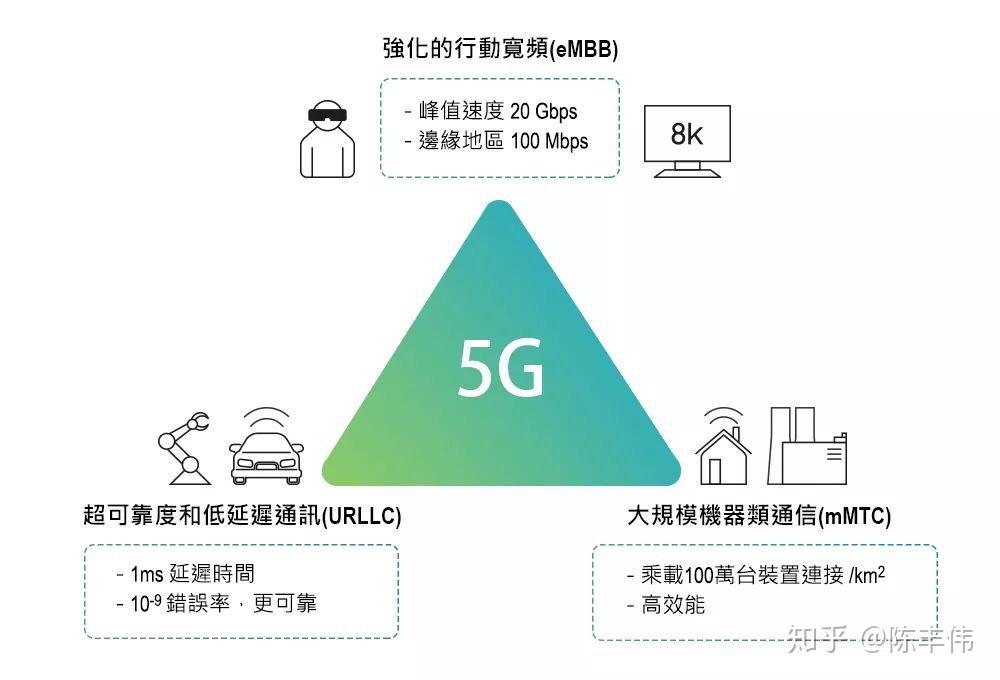 探索 5G 网络：速度与乐趣并存，挑战与机遇同在  第6张