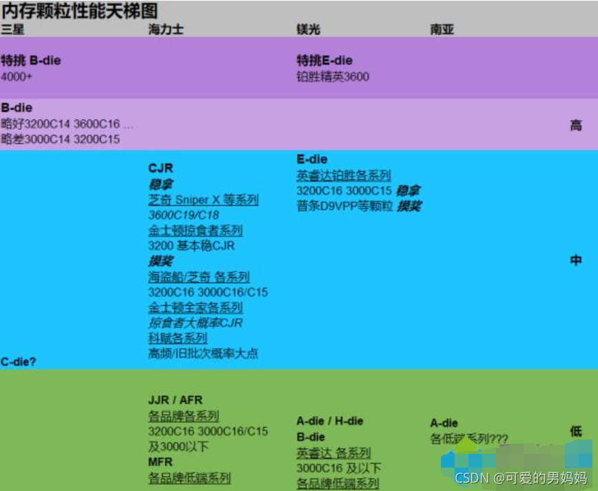 2021 年电脑内存条价格下降，背后原因及影响深度解析  第1张