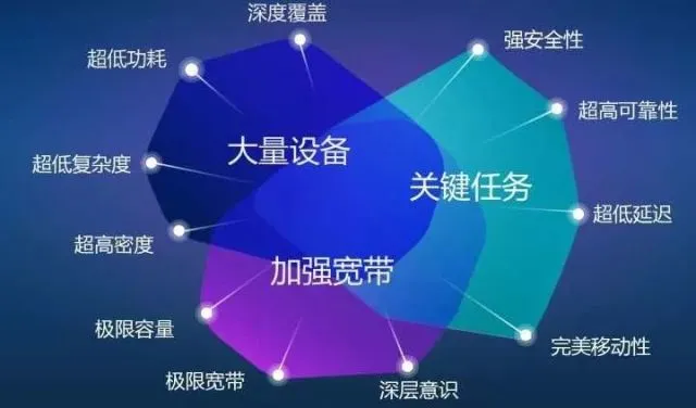 5G 网络普及：速度与代价并存，如何选择适合的服务套餐？  第4张