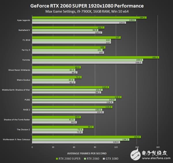 资深电脑硬件发烧友深入剖析 GT730 显卡性价比优势  第7张