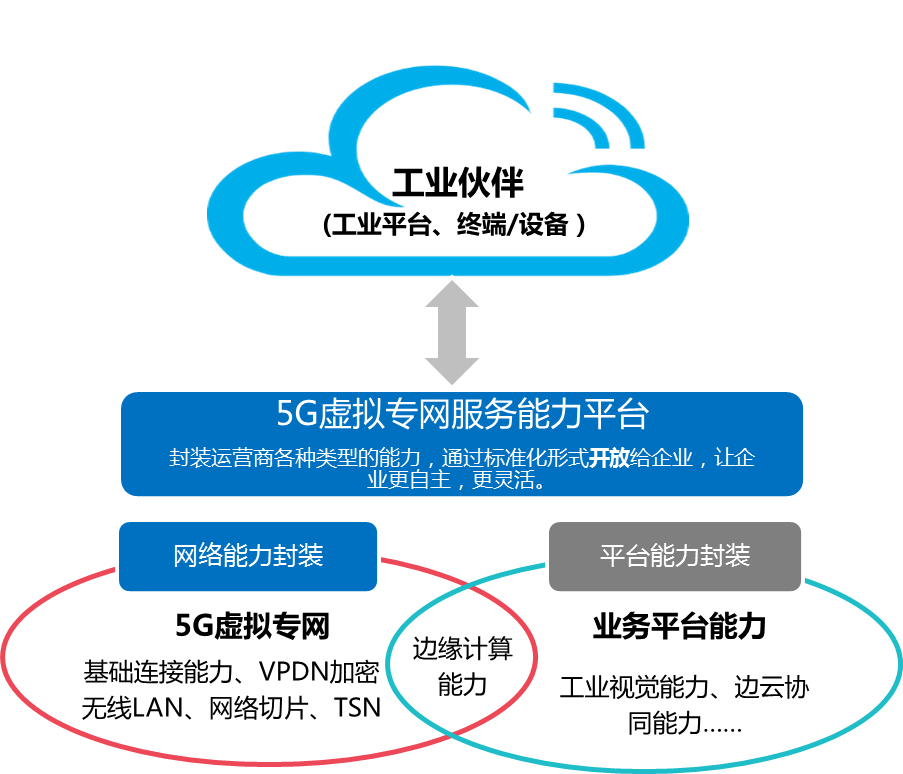 5G 技术：开启智能生活新时代，畅享高速网络应用  第6张