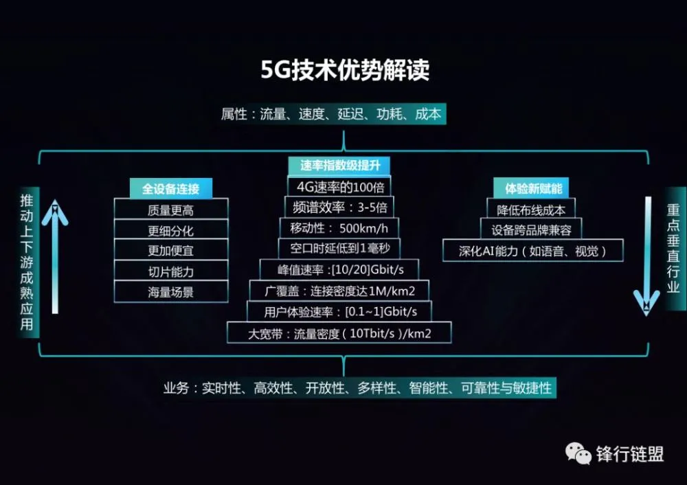 5G 技术：开启智能生活新时代，畅享高速网络应用  第7张